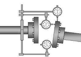 Levelling and Alignment