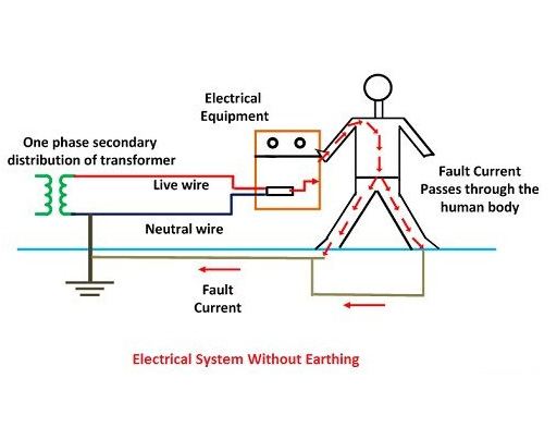 EARTHING EARTHING