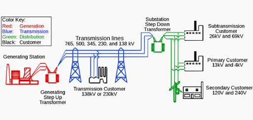 POWER-SYSTEM-GENERATION